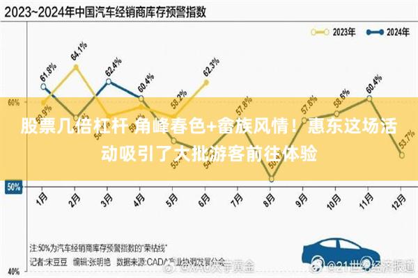股票几倍杠杆 角峰春色+畲族风情！惠东这场活动吸引了大批游客前往体验