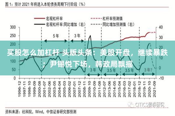 买股怎么加杠杆 头版头条：美股开盘，继续暴跌；尹锡悦下场，韩政局飘摇
